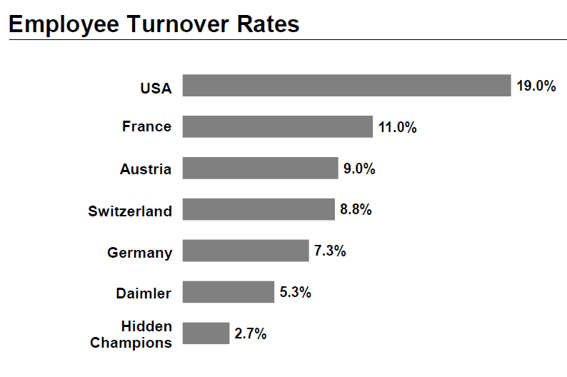 Hidden_Champions-Employee_turnover_rates