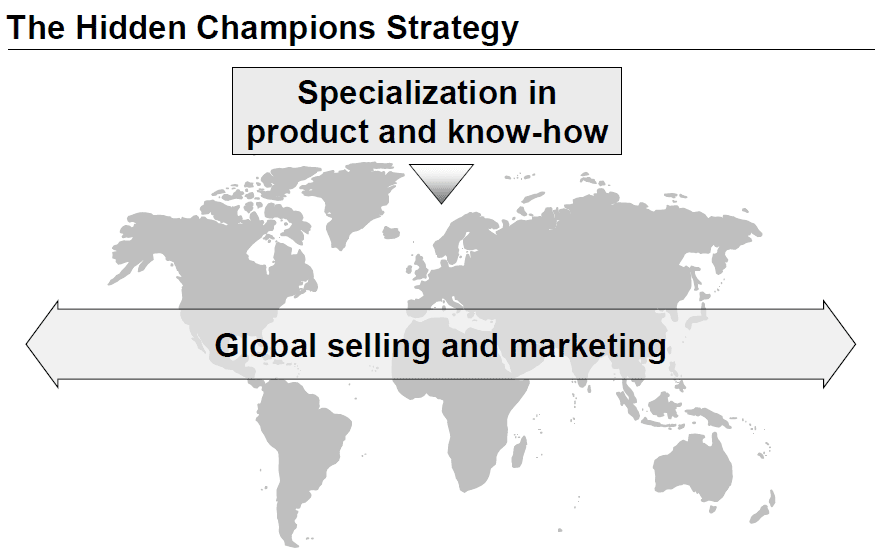 Hidden Champions - Specialization and Global Strategy